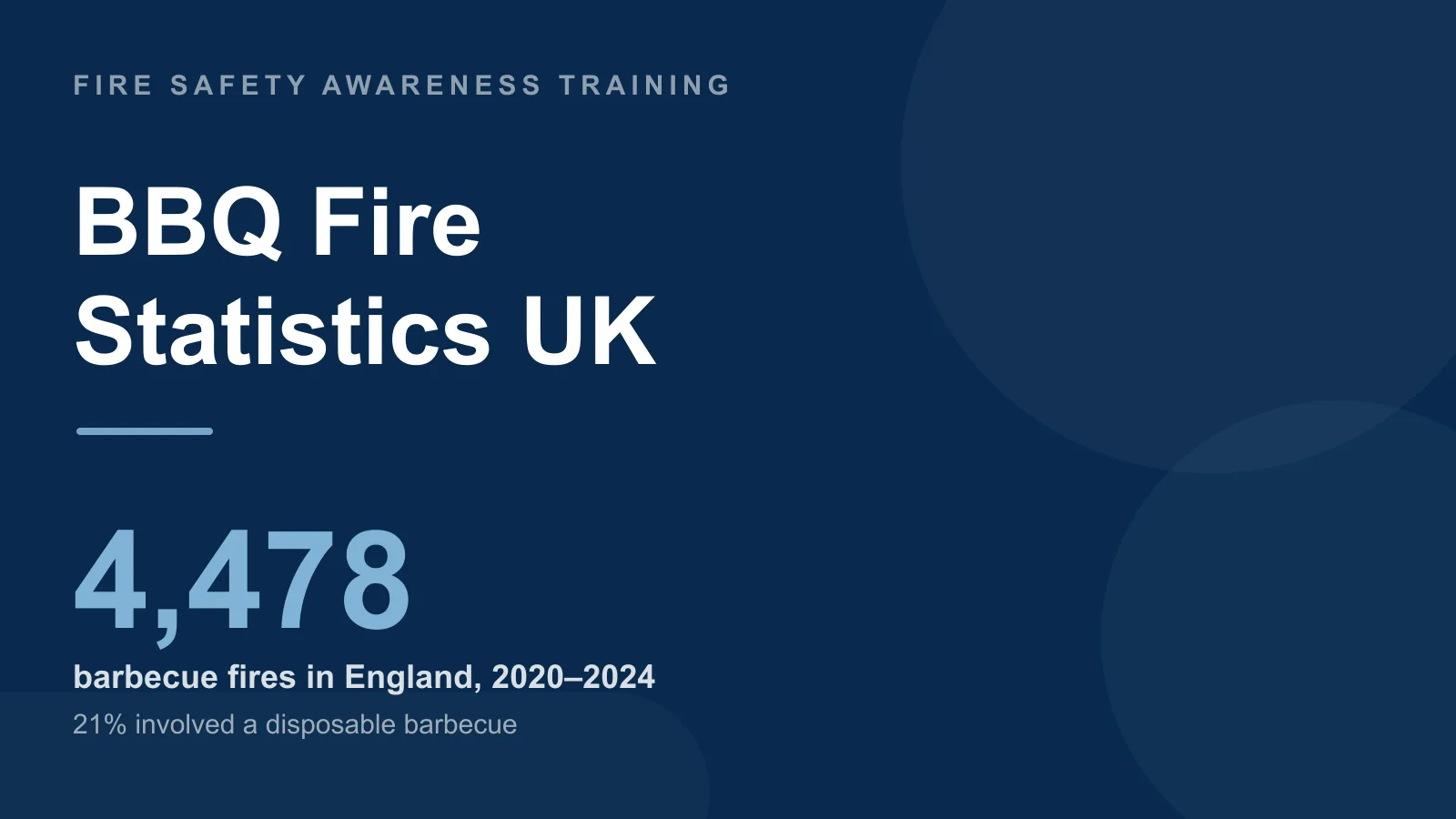 BBQ Fire Statistics UK 2026: Barbecue Fires, Burns & Disposable BBQ Incidents
