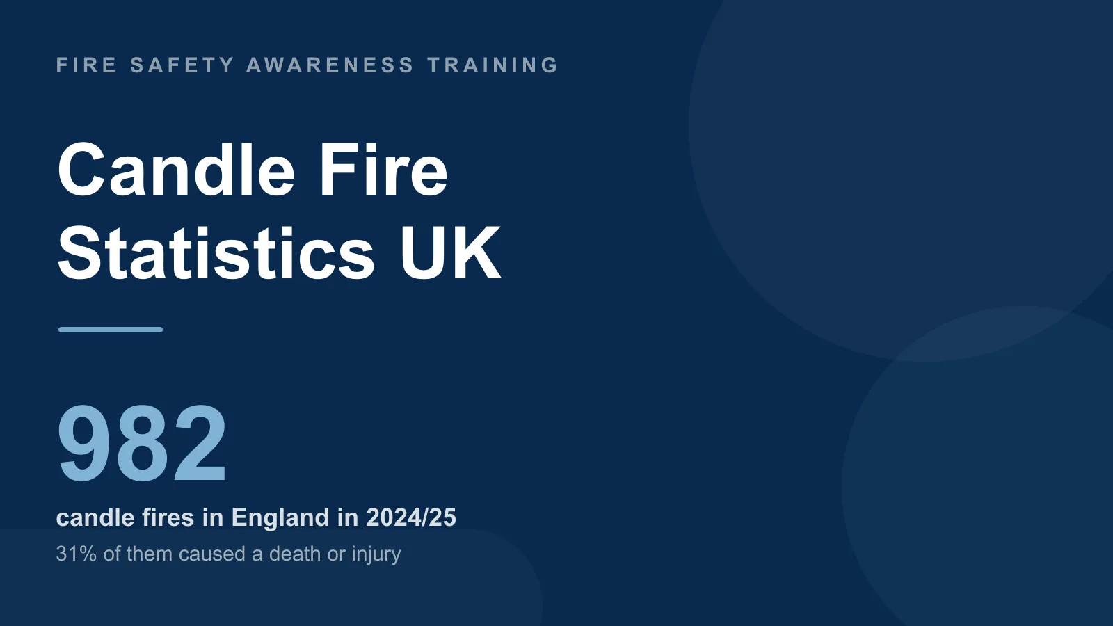 Candle Fire Statistics UK: Fires, Deaths & Seasonal Trends