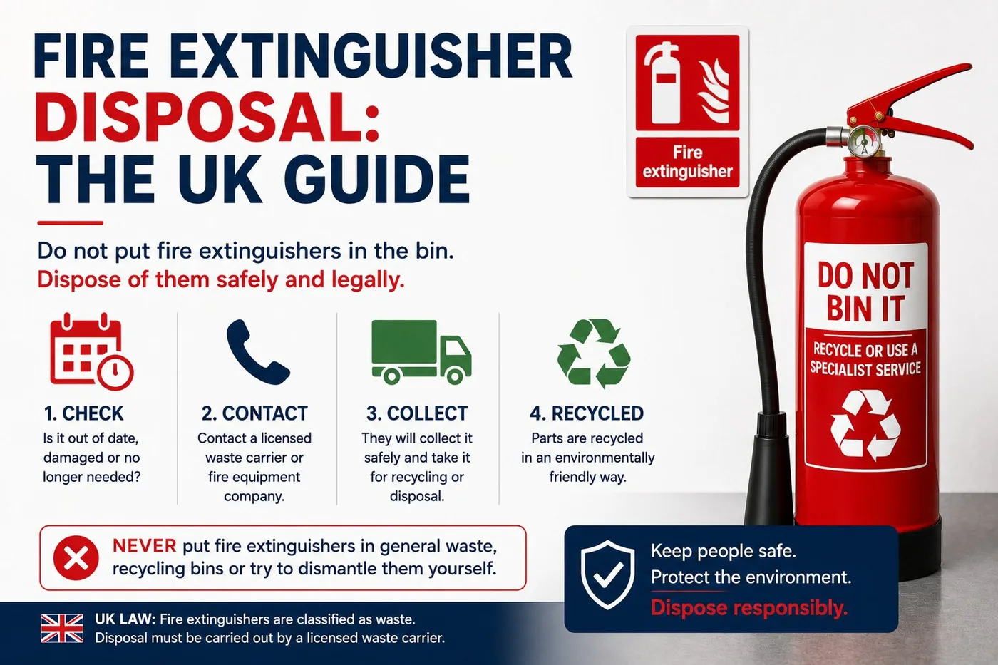Fire Extinguisher Disposal: The UK Guide