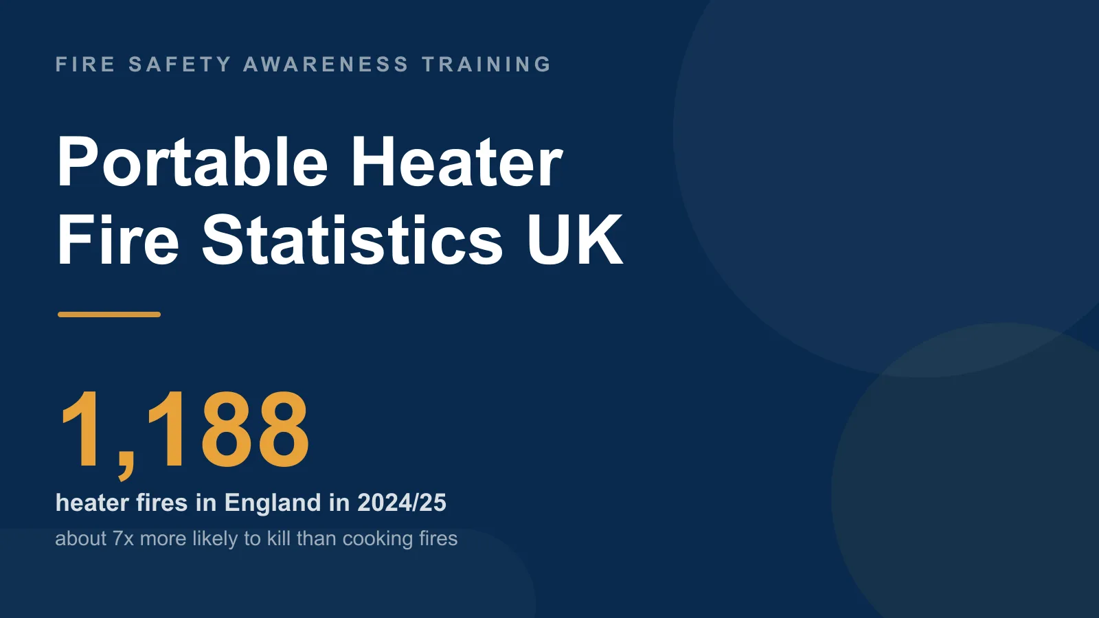Portable Heater Fire Statistics UK: Electric & Space Heater Fires, Deaths & Injuries