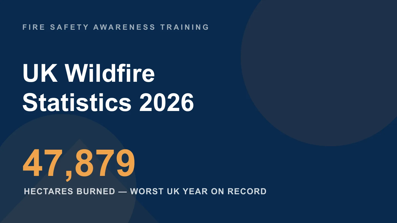 Wildfire Statistics UK: Record Fires, Causes & Trends (2026)
